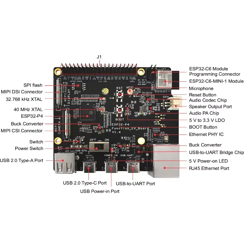 Esp32 Development Board - Комплект для разработки ESP32-P4-Function-EV-Board: Отладочная плата