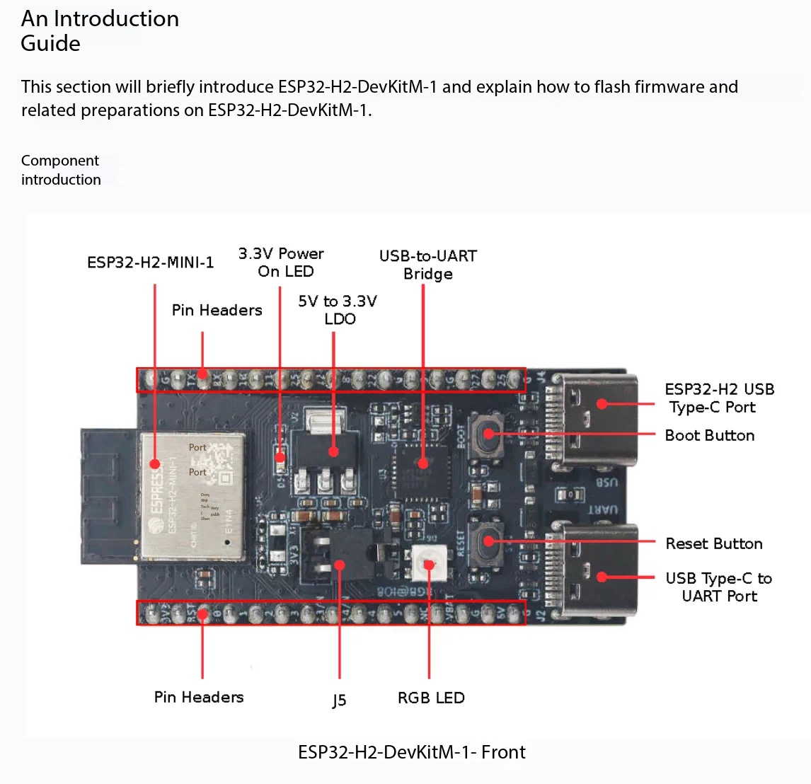 Espressif ESP32-H2-DevKitM-1 8 – обзор и цена Esp32 H2