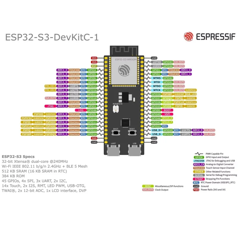 Плата разработки Espressif ESP – обзор и цена Esp32 Development Board