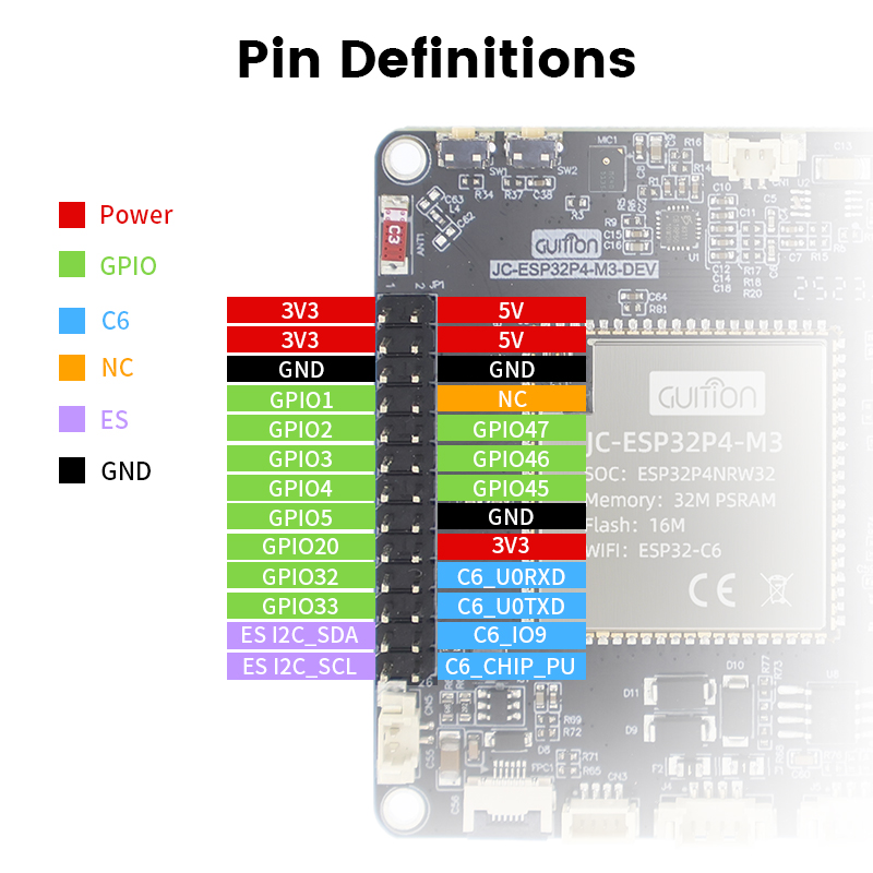 Плата разработки ESP32-P4+ESP3 – обзор и цена Esp32 P4